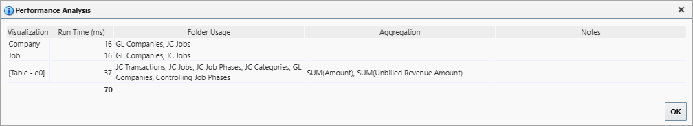 Screenshot of Performance Analysis pop-up window.
