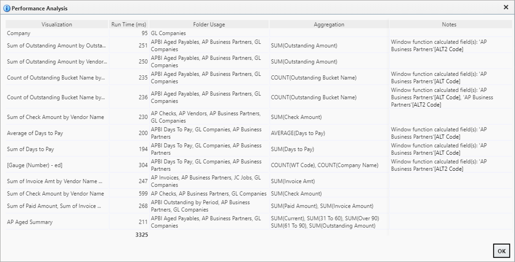 Screenshot of Performance Analysis pop-up window.