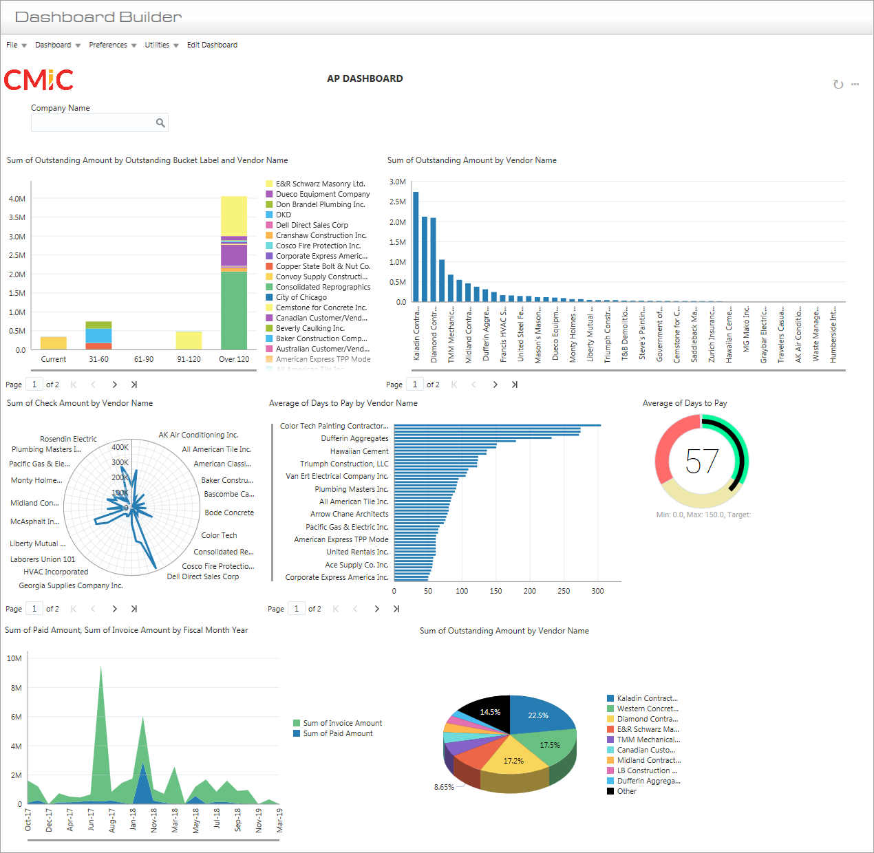 BI Dashboard Builder R12