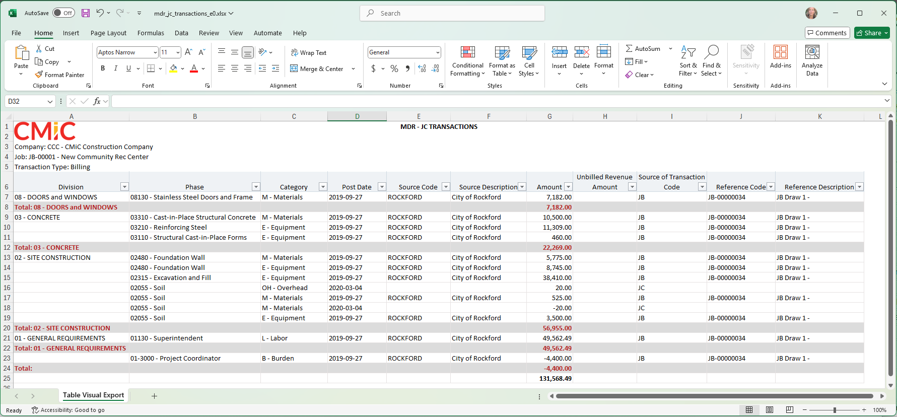 Screenshot of exported Table visualization.