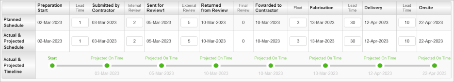 Screenshot of Submittals timeline and schedules