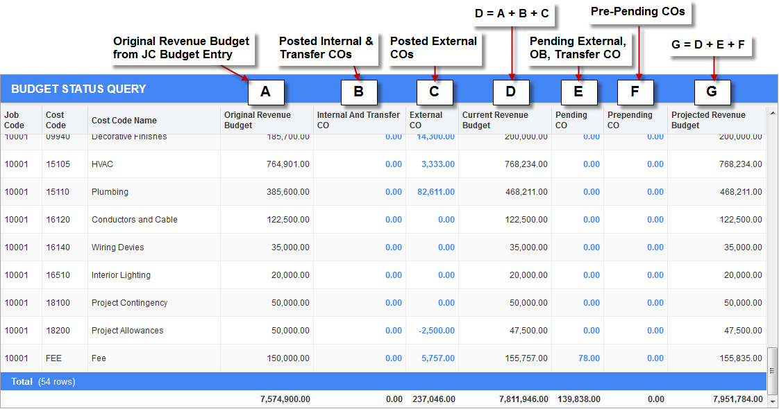 Screenshof of Budget Status Query