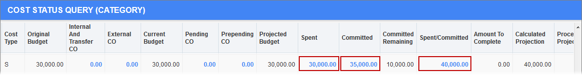 Screenshot of Cost Status Query with Spent and Committed columns