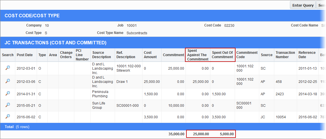 Screenshot of JC Transaction pop-up launched from Spent/Committed column