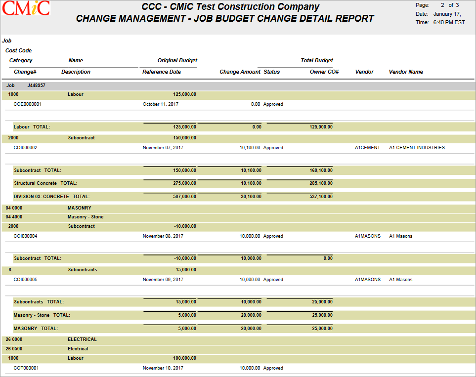 Job Budget Change Report