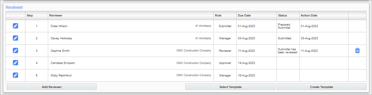 Screenshot of Submittals Reviewer section