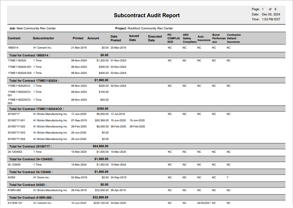 Sample Compliance Report. 