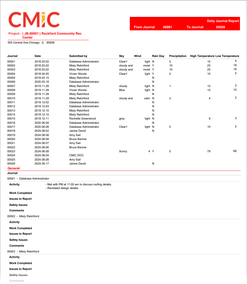 Sample Consolidated Daily Journal (PM_DAILY_JOURNAL_CNSLDT).