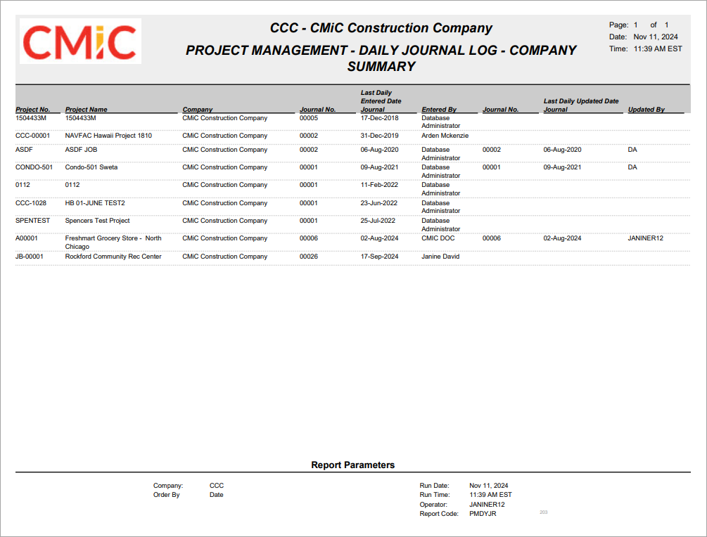 Daily Journal Log – CompanySummary (PMDYJR).