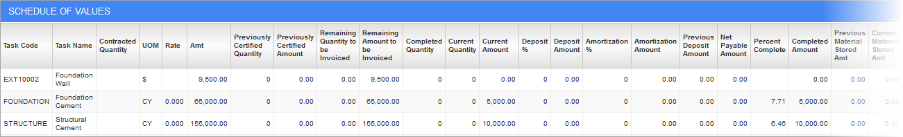 Screenshot of Schedule of Values section