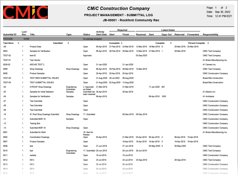 Sample Submittals Report by Package