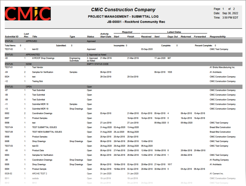 Sample Submittals Report by Status (PM3041)