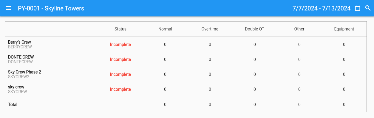 Screenshot of Project Dashboard