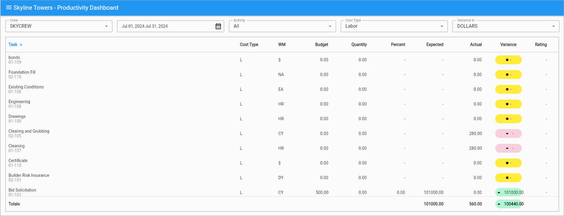 Screenshot of Productivity Dashboard