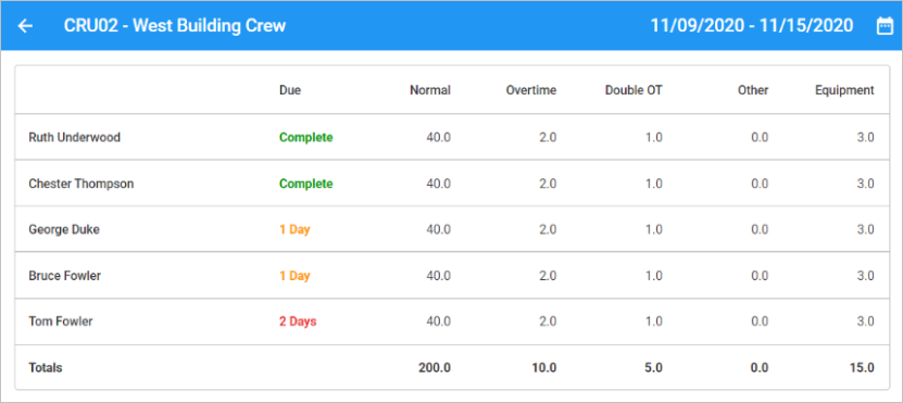 Screenshot of Crew Dashboard.