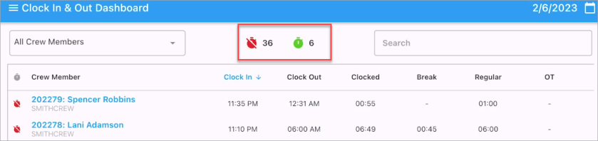 Screenshot of Real-Time Dashboard with clock-in/clock-out counter highlighted.