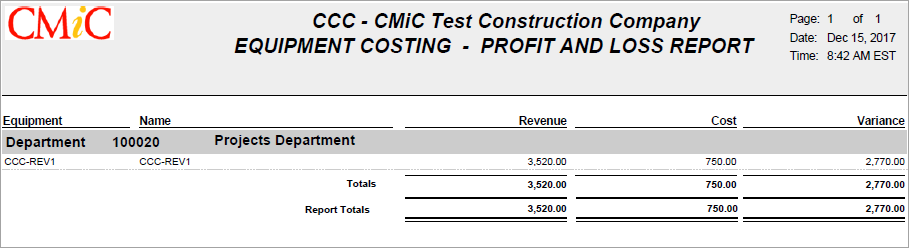 Equipment Costing - Profit and Loss Report