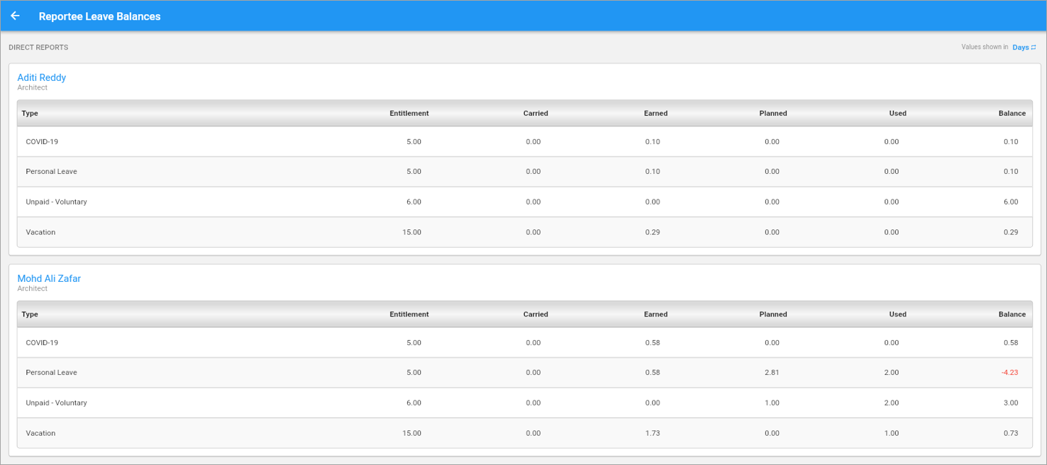 Screenshot of Reportee Leave Balances