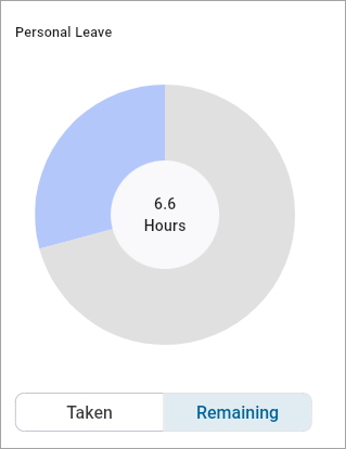 Screenshot of pie chart.