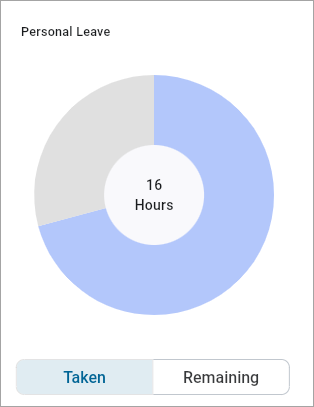 Screenshot of pie chart.