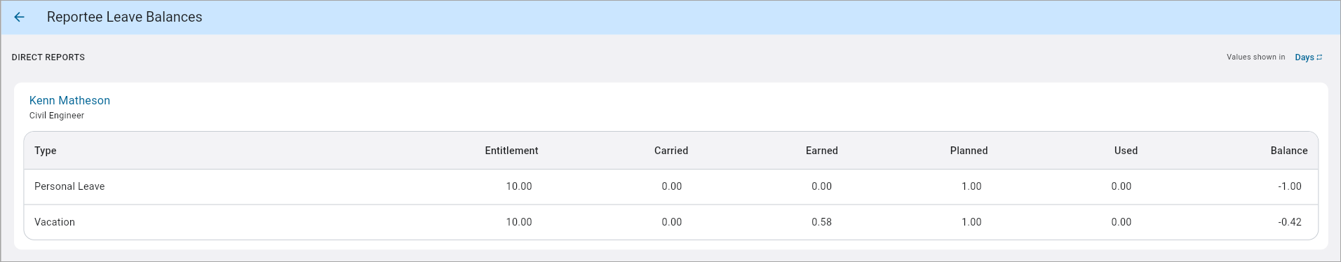 Screenshot of Reportee Leave Balances.