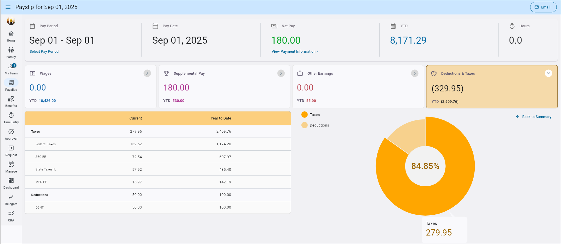 Screenshot of Deductions and Taxes tab.