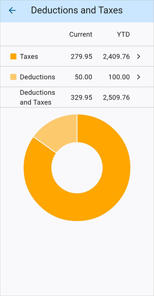 Screenshot of Deductions and Taxes.