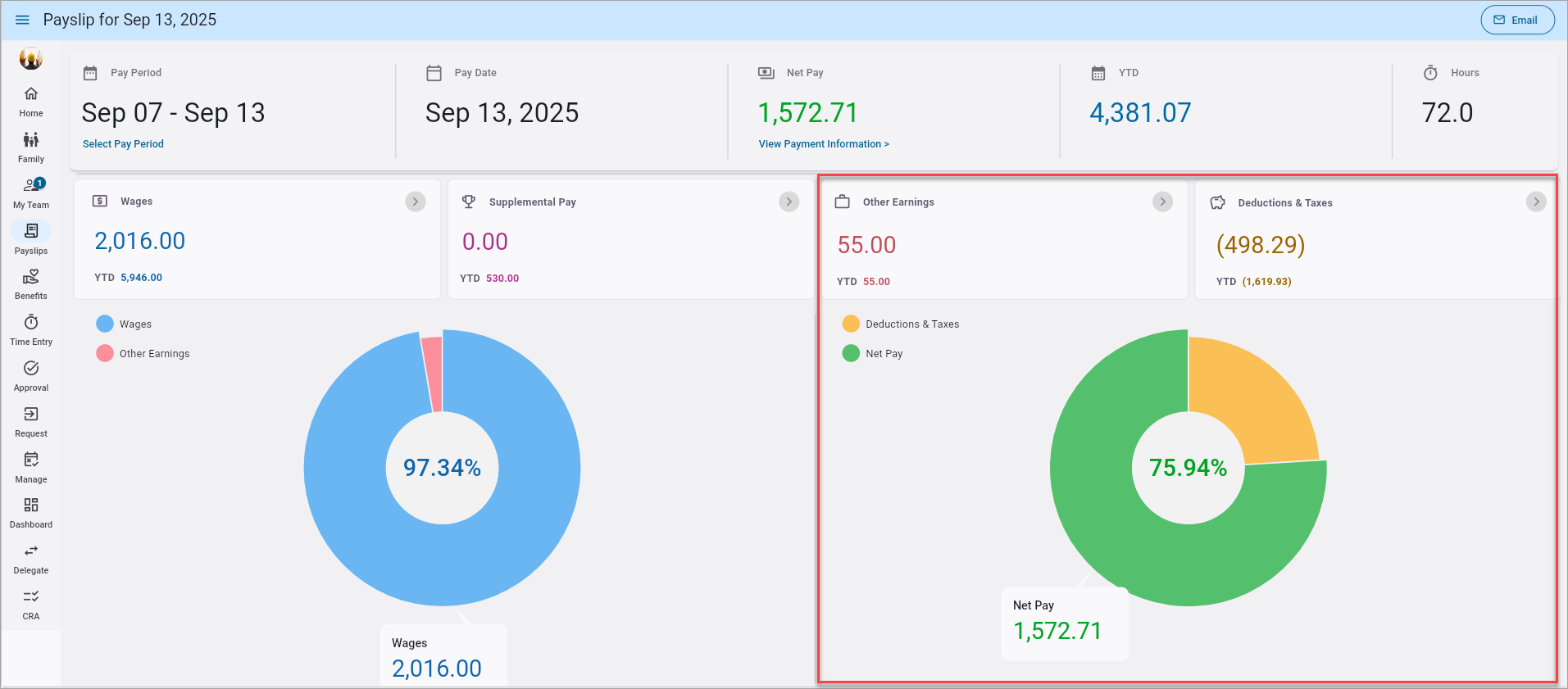 Screenshot of Payslip with second pie chart highlighted.