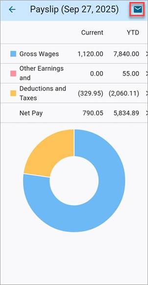 Screenshot of Payslips with Email icon highlighted.