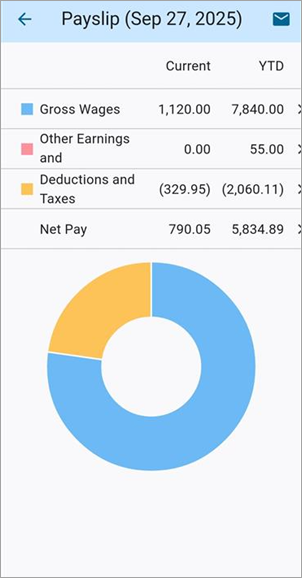 Screenshot of Payslips.
