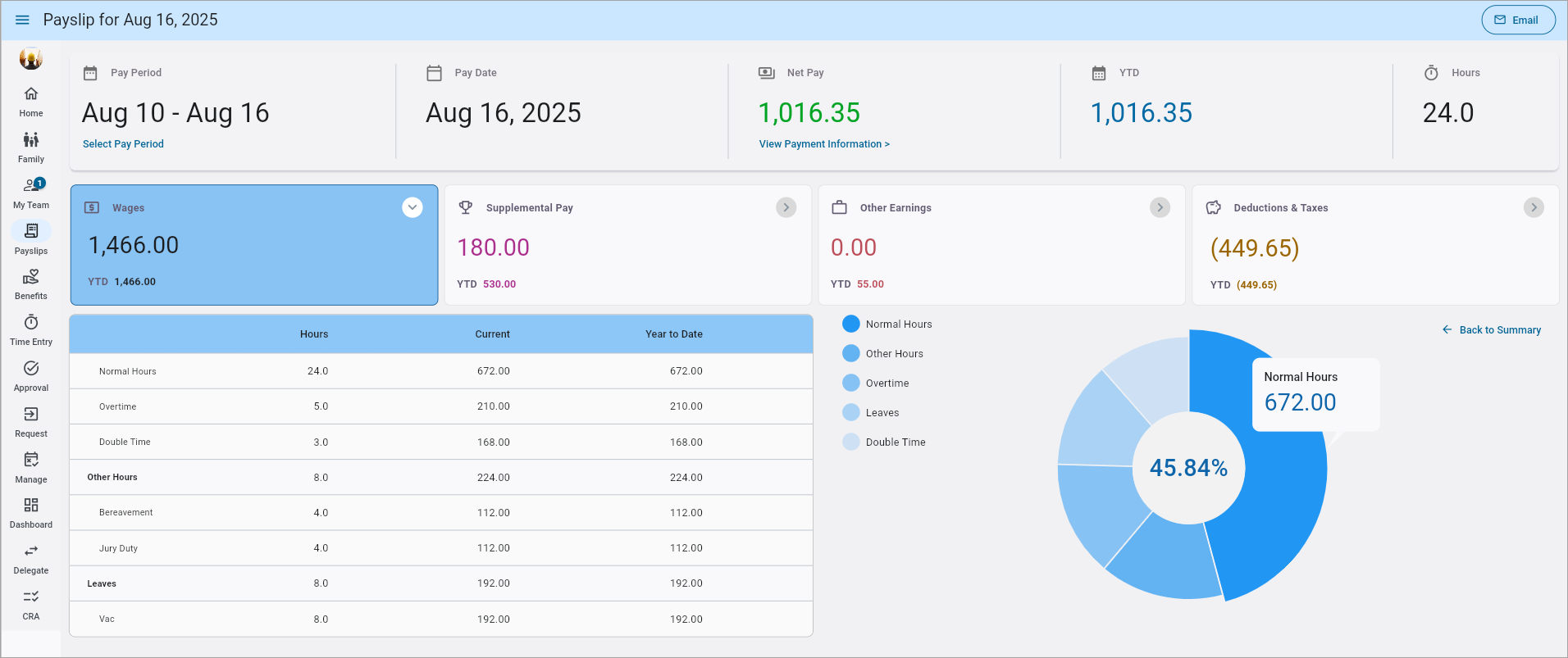 Screenshot of Wages tab.