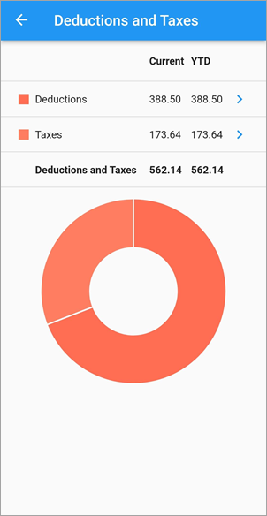 Screenshot of Deductions and Taxes.