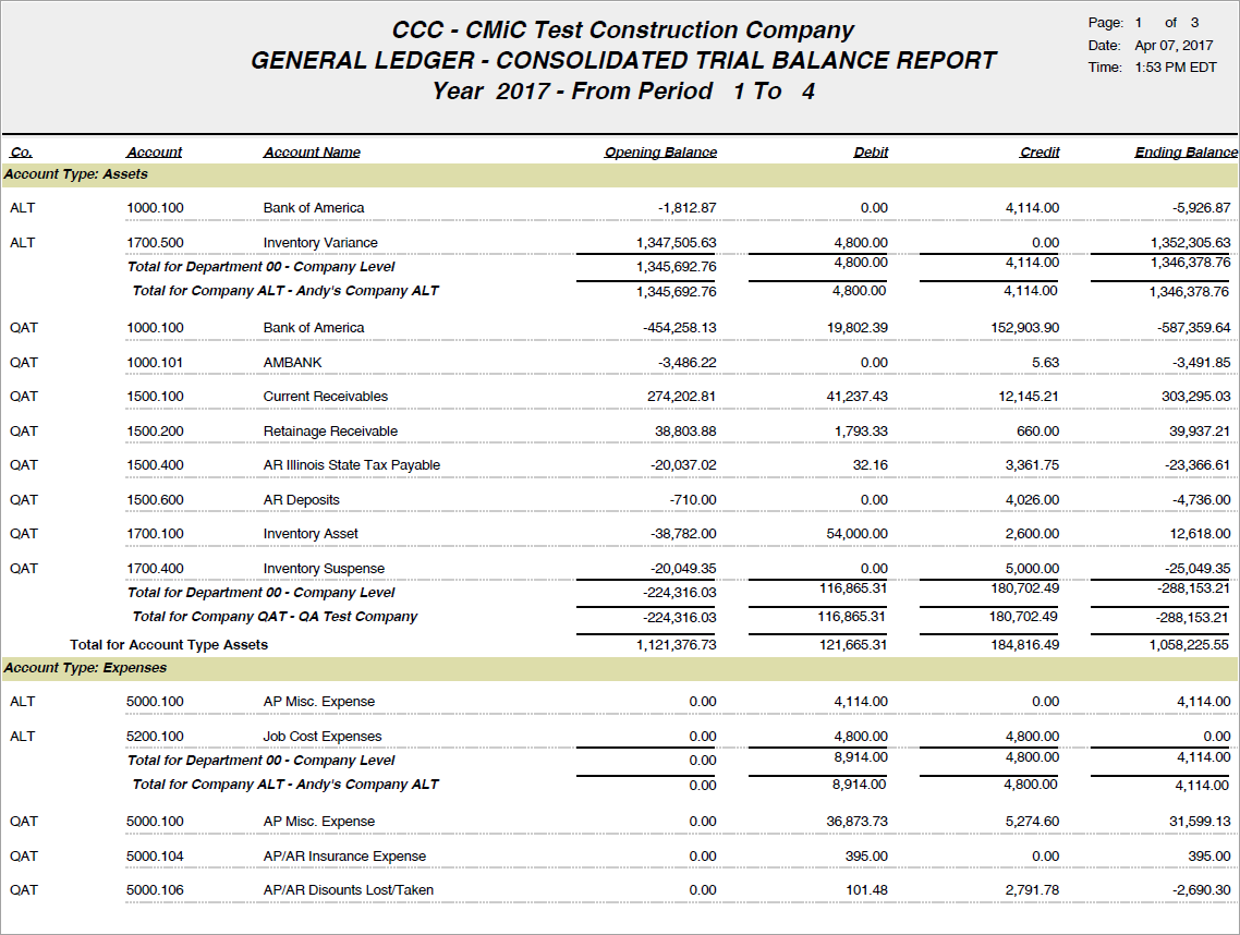 consolidated-trial-balance-report