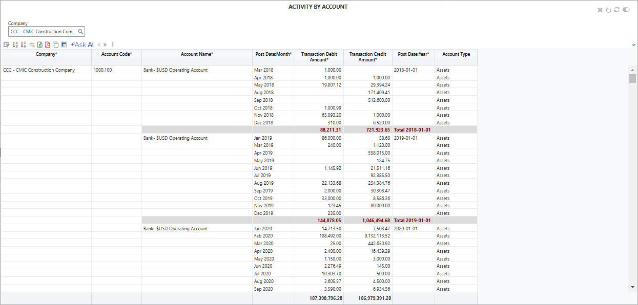 Screenshot of Activity By Account BI Query.