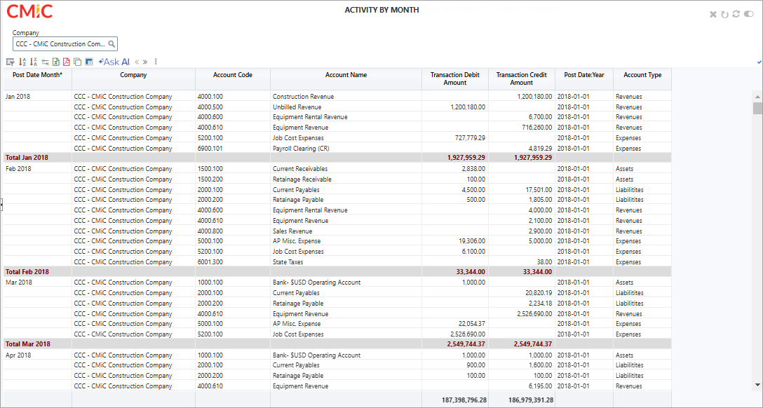 Screenshot of Activity By Month BI Query.
