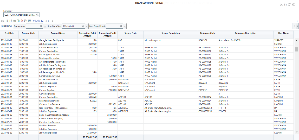 Screenshot of Transaction Listing BI Query.