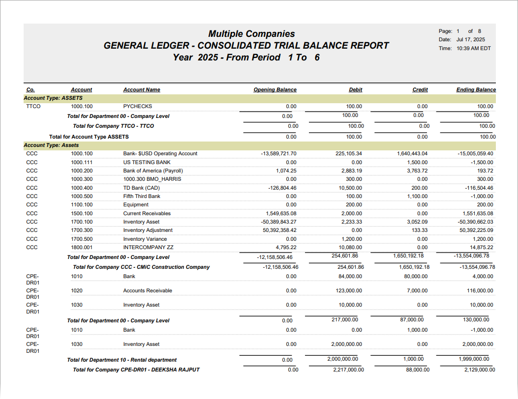 Sample GL Consolidated Trial Balance Report (GL2100).
