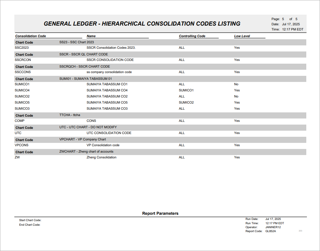 Sample Consolidation Codes Listing (GL852A).