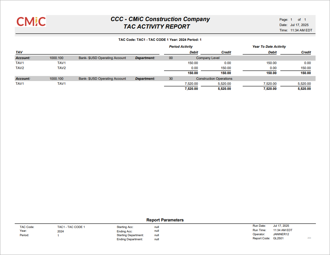 Sample TAC Activity Report By TAV (GL2501).