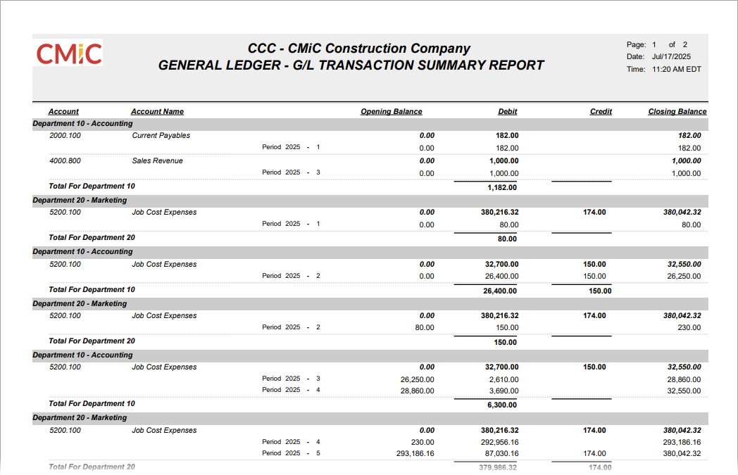 Sample GL Transaction Summary Report (1000s)