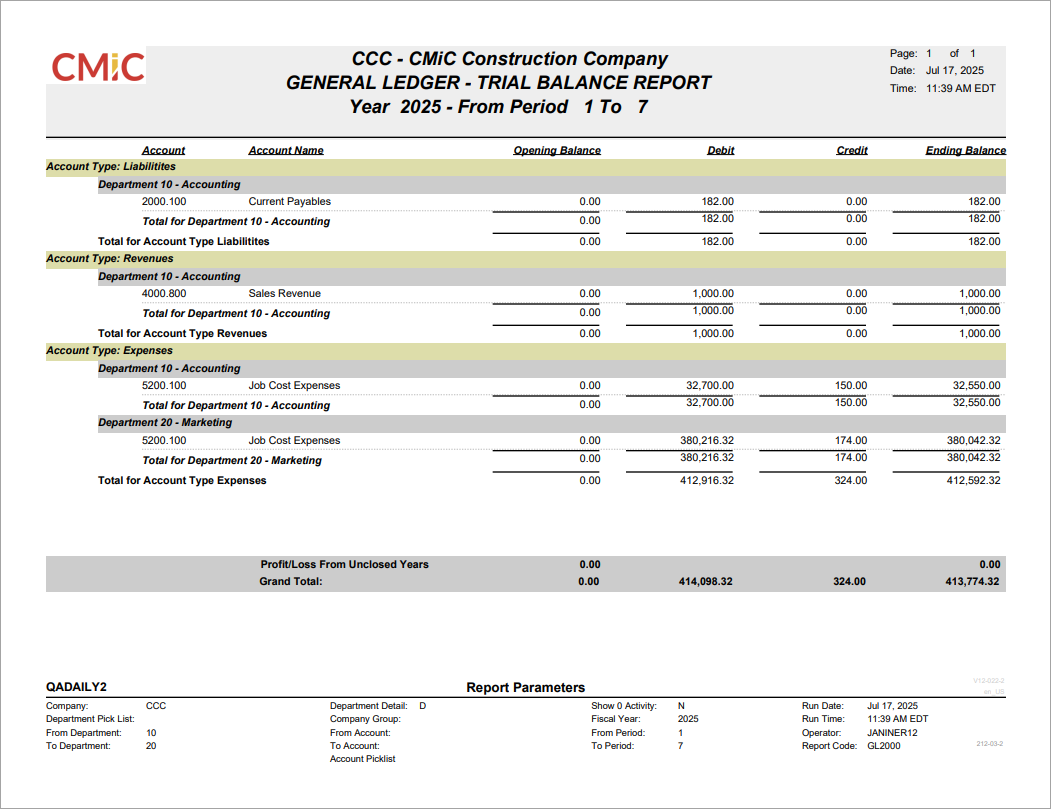 Sample GL Trial Balance Report (2000).