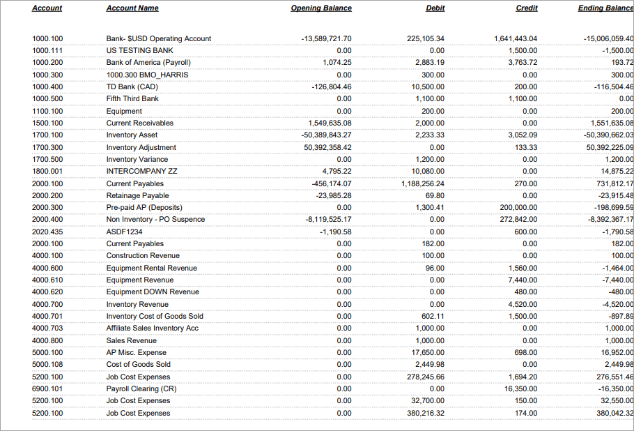 Sample GL Trial Balance Report (2000_EXCEL).
