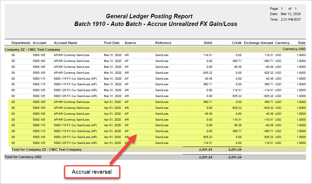 Process Unrealized FX Gain/Loss