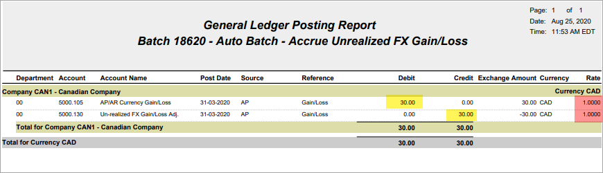 Unleash the Power of Forex – Navigating Unrealized Gains and Losses