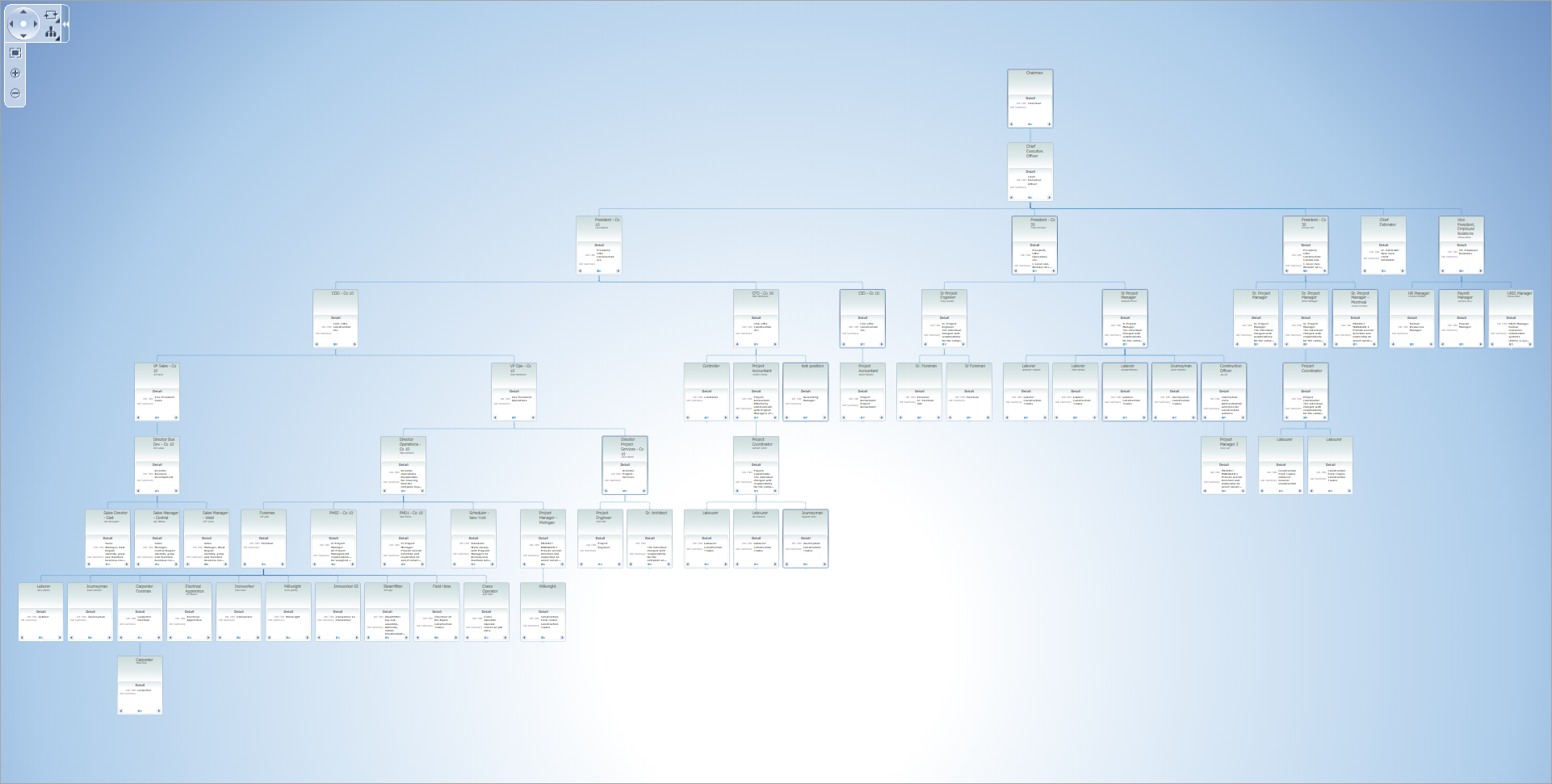 Organizational Chart