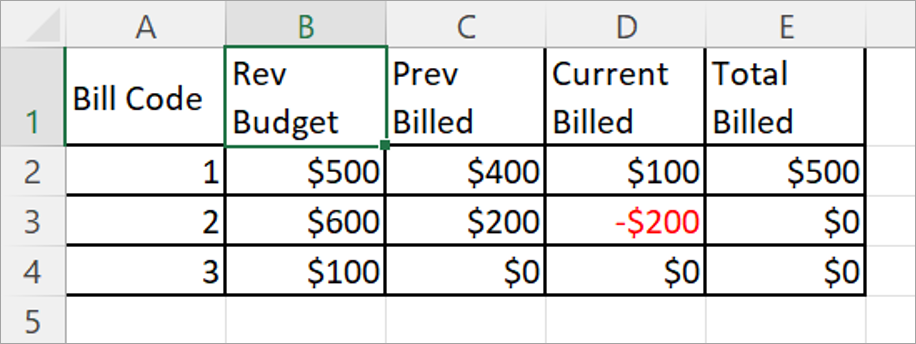 Sample of the amounts in the fields after calculations