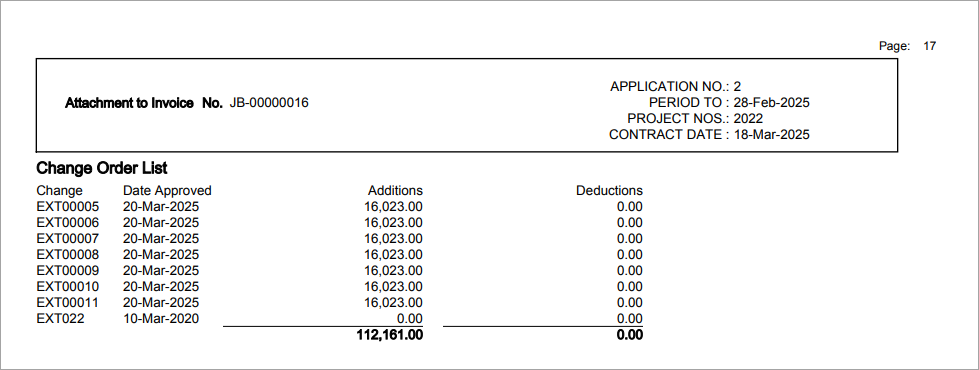Sample of the last page attached with a list of all PCIs/OCOs included on the draw