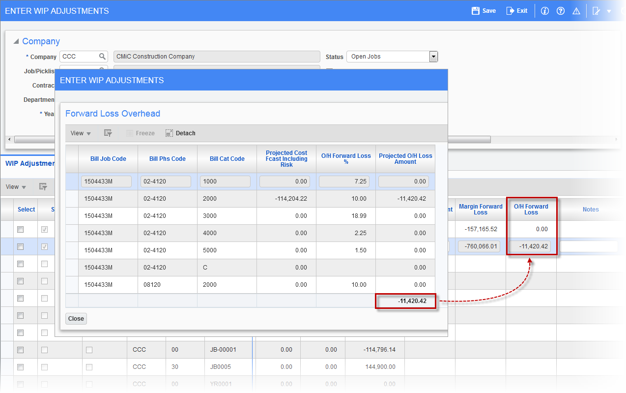 Sample of the O/H Forward Loss calculation