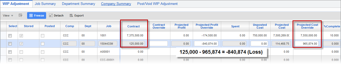 Sample of the project job loss calculation