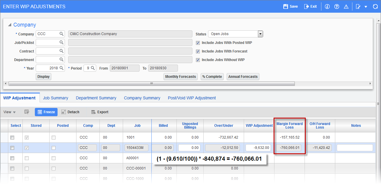 Sample of the margin forward loss calculation